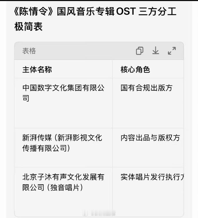 王一博告了陈情令ost出版方王一博告了陈情令 娱乐圈的版权纠纷真的很多，OST 