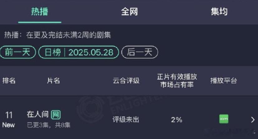 古偶也是沾了林更新二搭双平台的光 ​​​