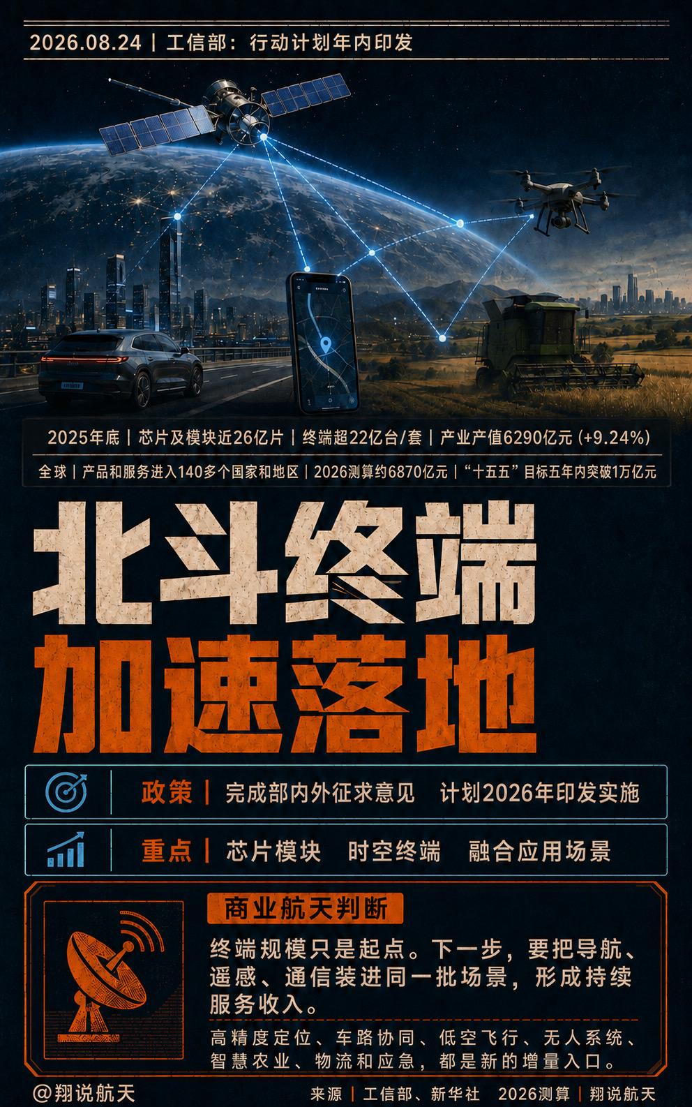 工信部正在制定时空信息终端行动计划，计划年内印发。截至2025年底，国产北斗芯片