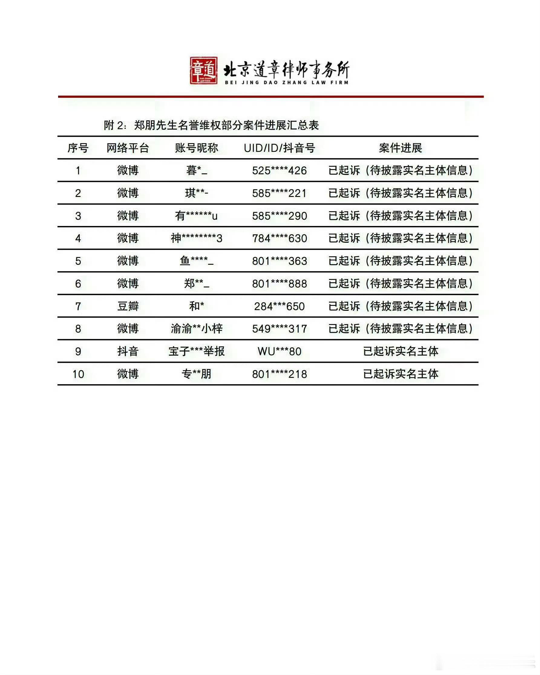 梓渝方对造谣内容已全部取证梓渝方发布维权公告 针对长期散播的不实抹黑言论，梓渝团