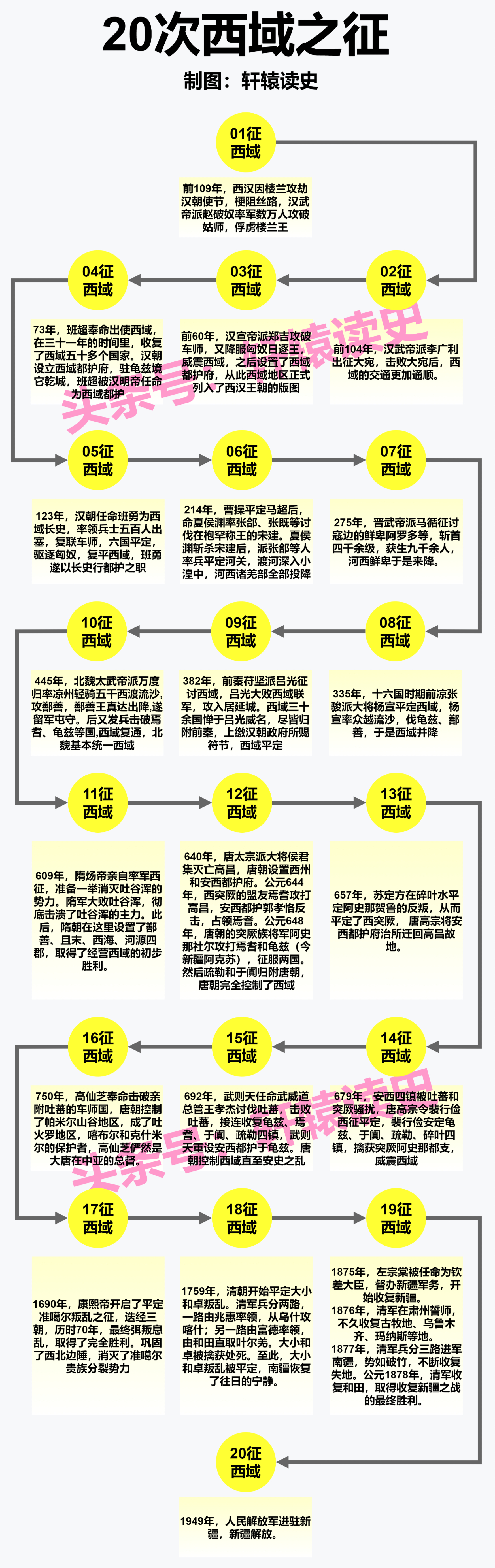 #雍州笔记# 两千年里中原王朝对西域地区的20次远征。 ​​​