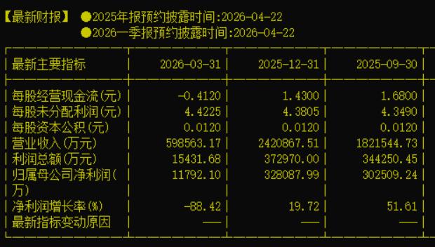 四月还剩不到七个交易日，年报、季报的威力在持续发酵。英维克因超出预期的、炸裂的财