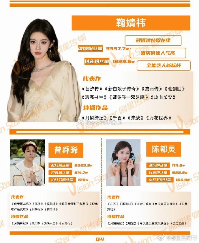 鞠婧祎、曾舜晞、陈都灵、田嘉瑞《月鳞绮纪》招商看点 