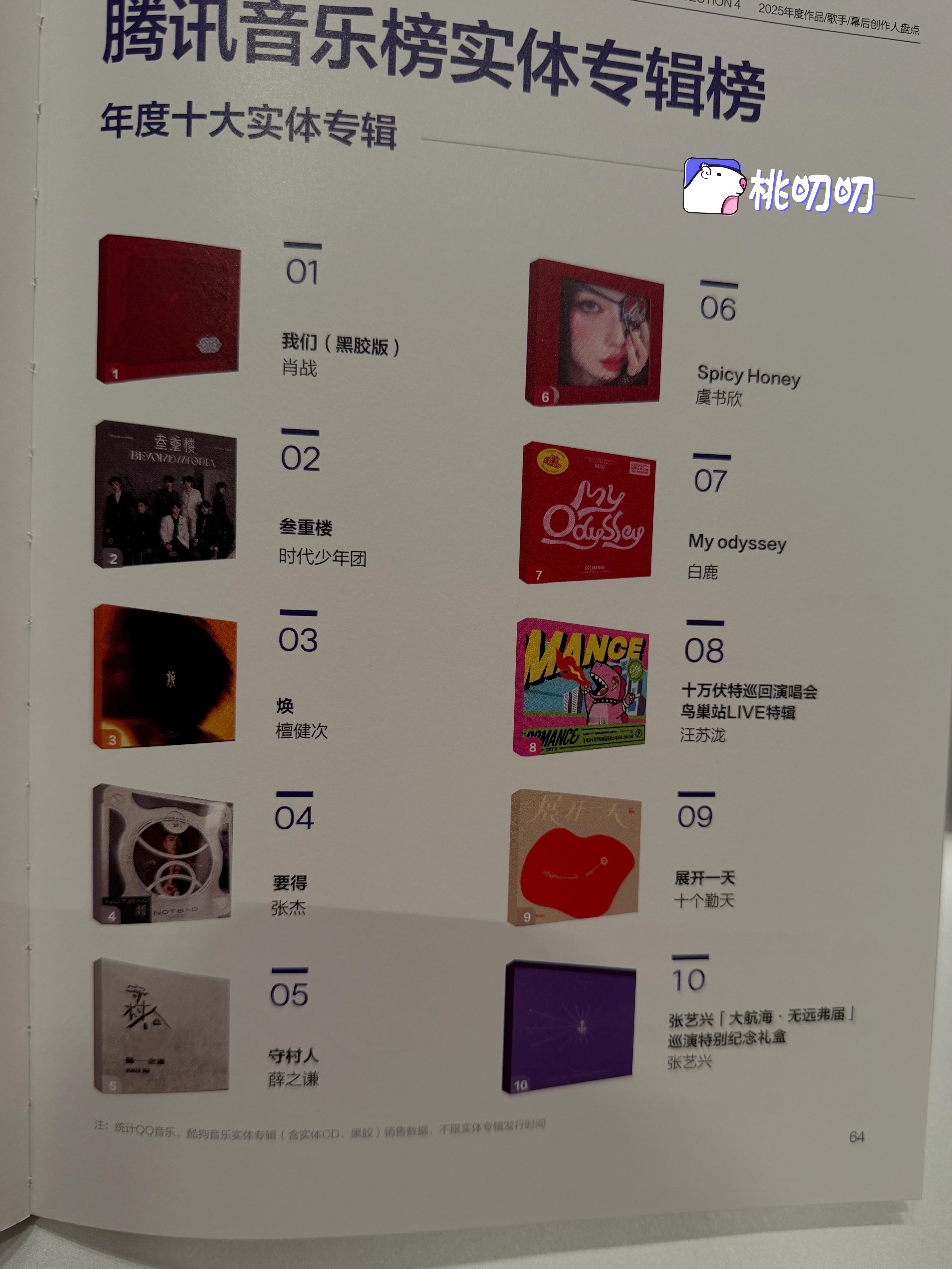 第四届浪潮音乐大赏 是谁拿到了华语数字音乐年度白皮书腾讯音乐榜年度实体专辑榜单前