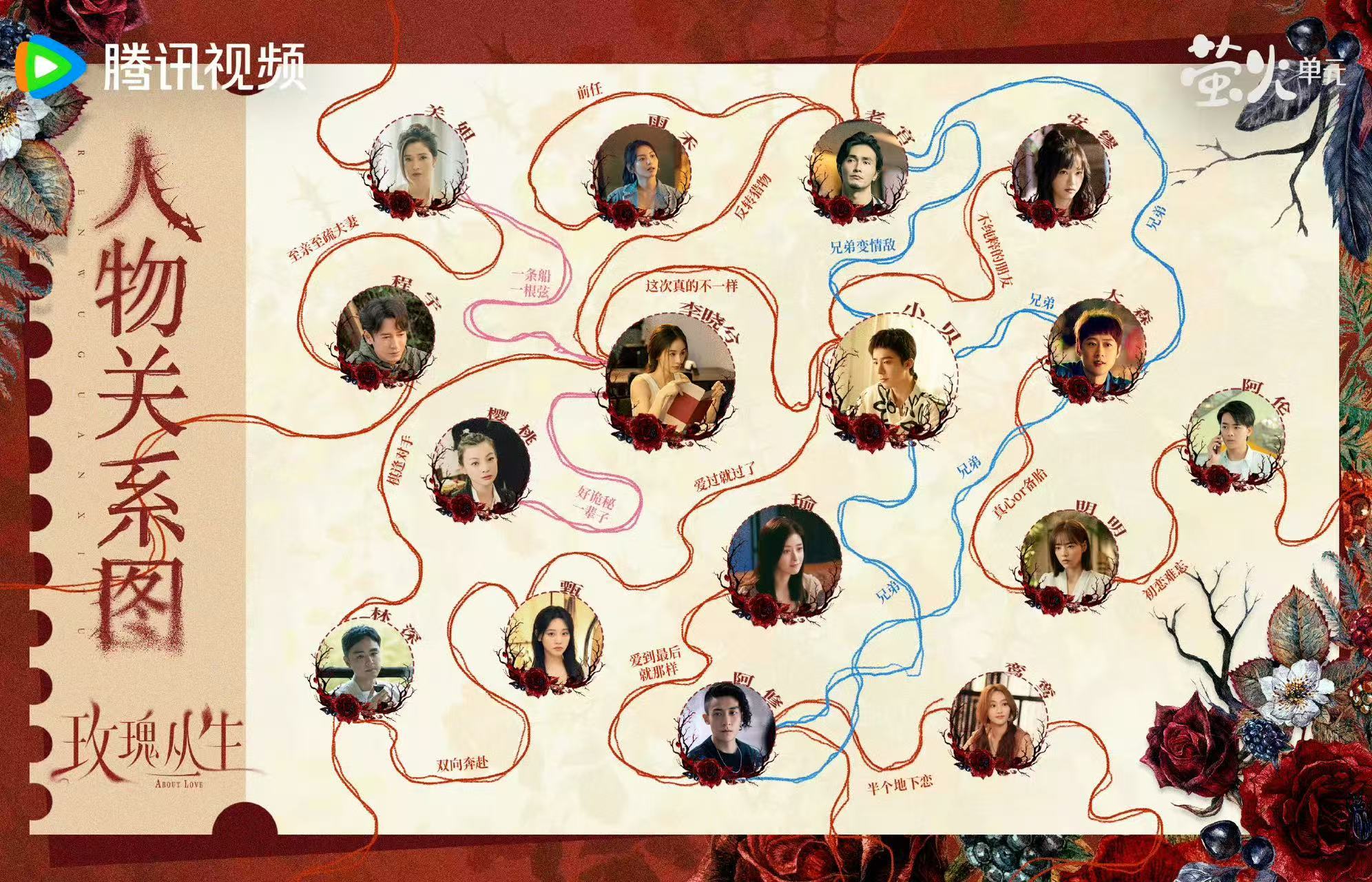 王子文刘宇宁这次真的不一样 王子文刘宇宁新剧《玫瑰丛生》人物关系图，这次真的不一
