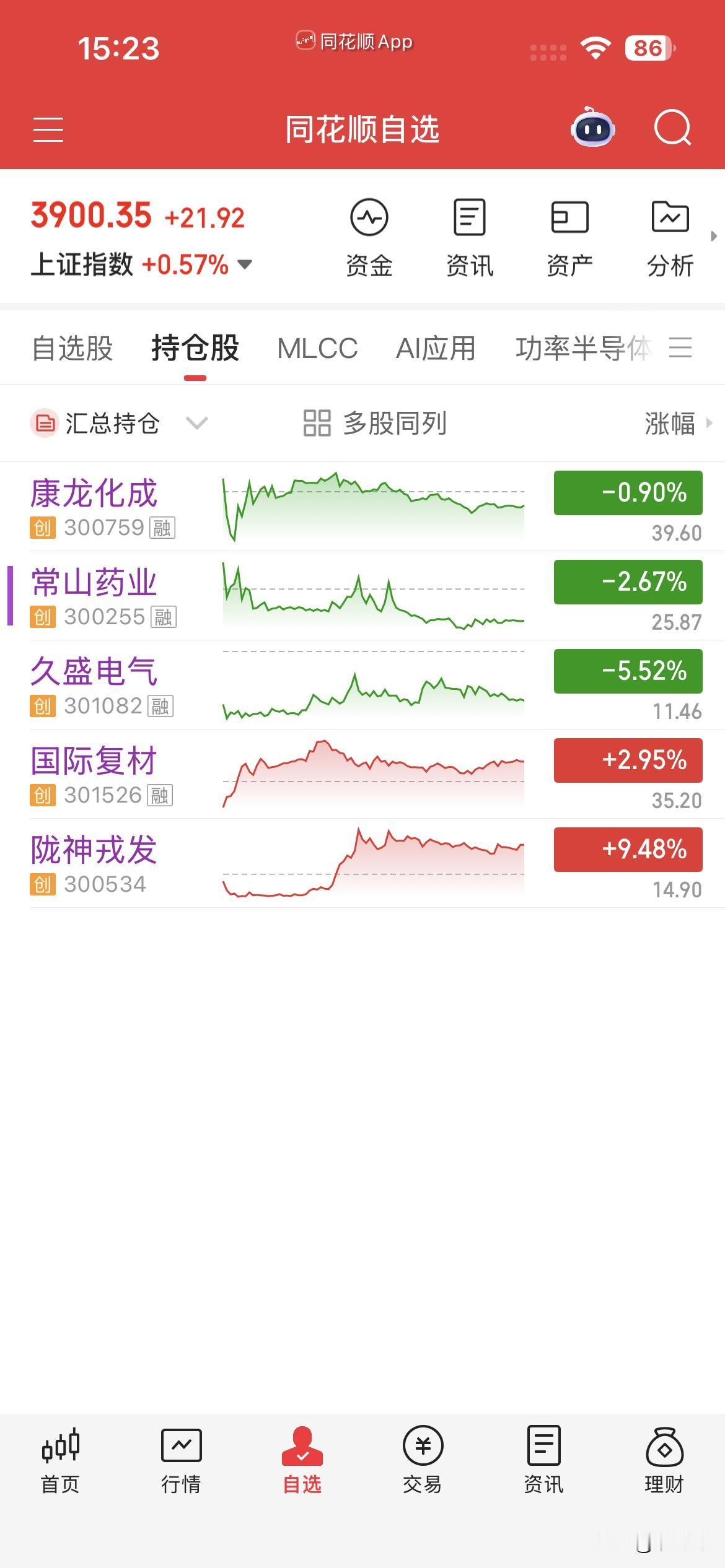 8月6日，个人操作汇总：
一，清仓：陇神，
二，新开：常山，康龙，
三，继续持有