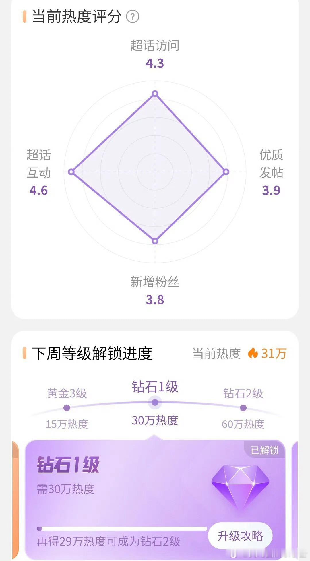杨幂下周继续钻超，赵丽颖解锁钻超，85🌸两大TOP依旧长红🔥 ​​​