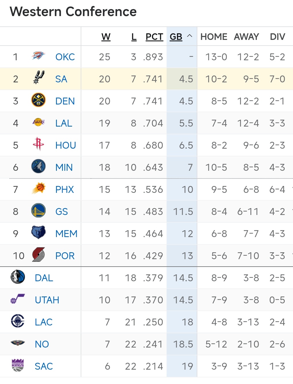 都是马刺侠！预计在西二的位置能待上两天