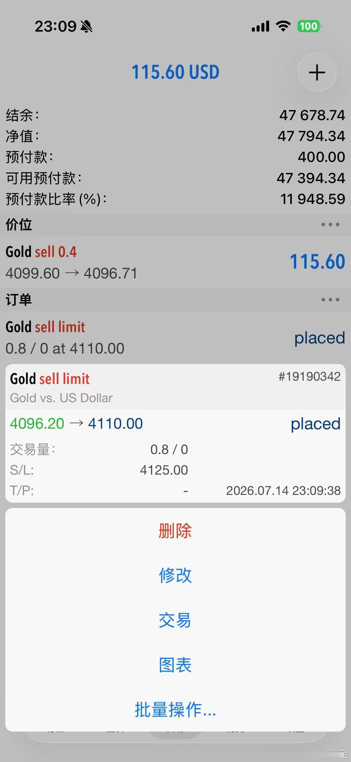 外汇黄金 4100小仓位进个空！主要仓位4110！先看目标4080！ 