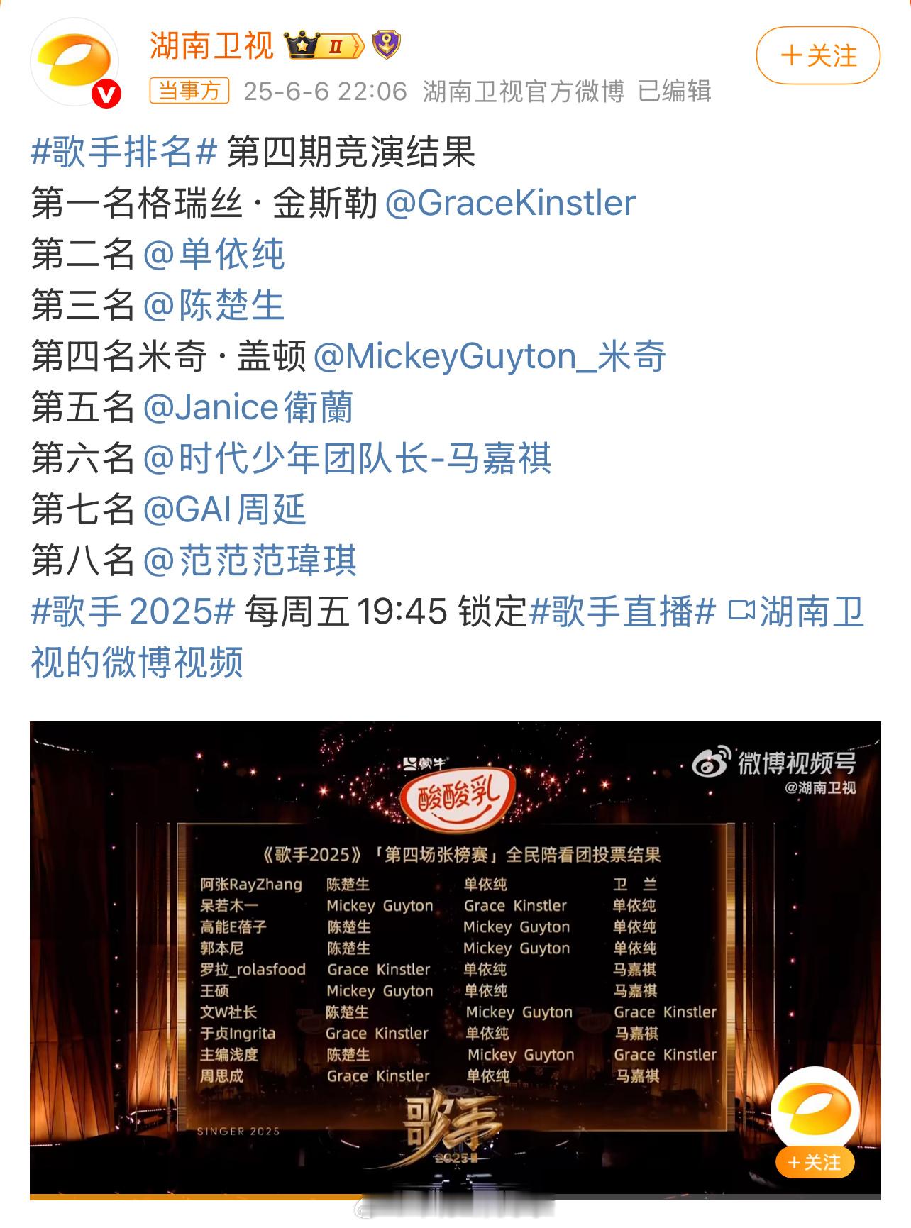 歌手排名 新一期的歌手排名来啦，有有异议的不？或者换种说法，谁赞成谁反对✓ ​​