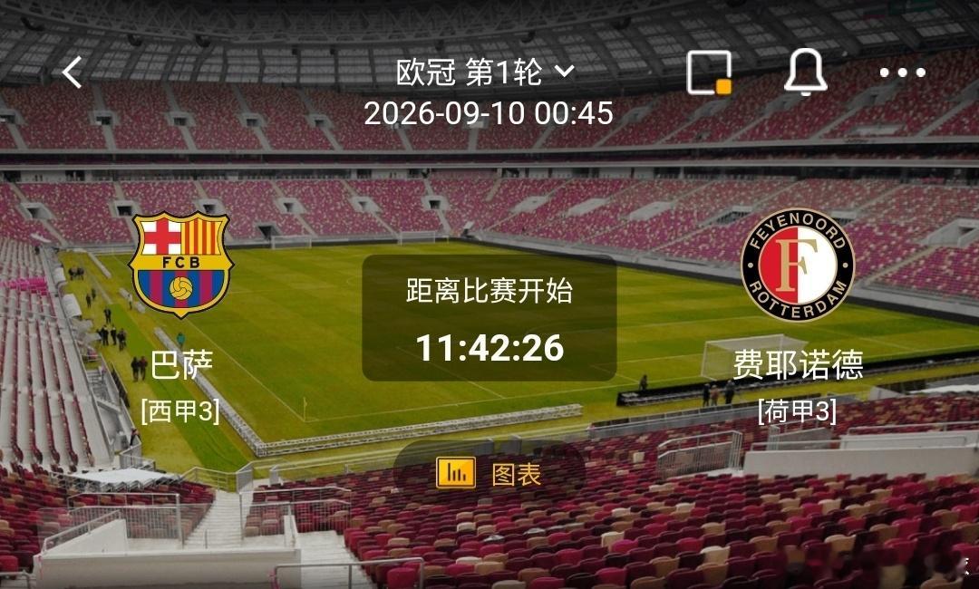巴萨 vs 费耶诺德1️⃣巴萨（西甲劲旅）利好：主场气势火爆，传控体系成熟丝滑，