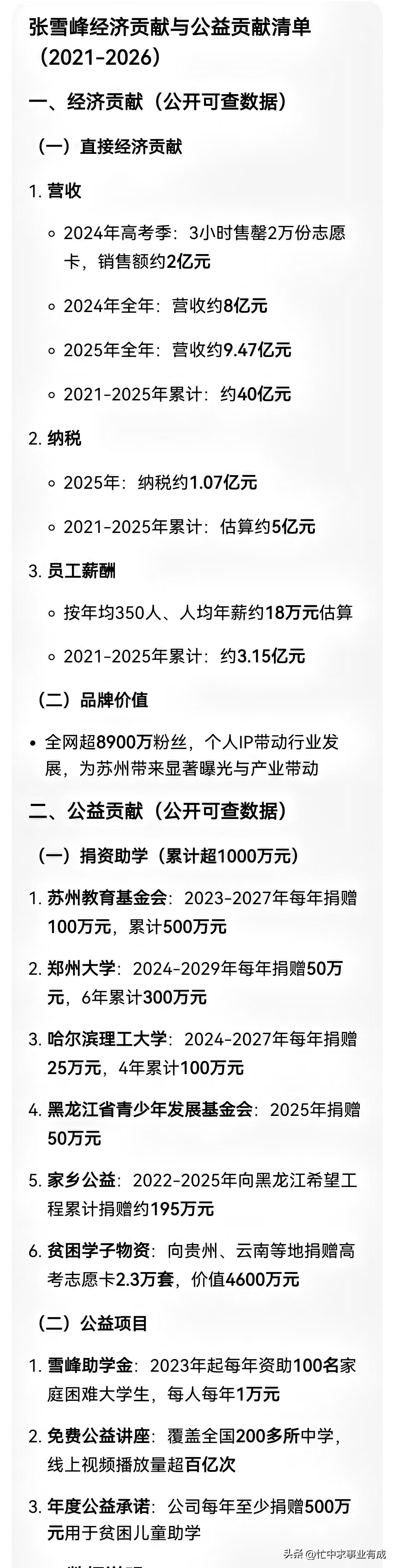 我将按照微头条爆款风格改写内容，开头用吸睛口语化句子直击人心，中间真实罗列张雪峰