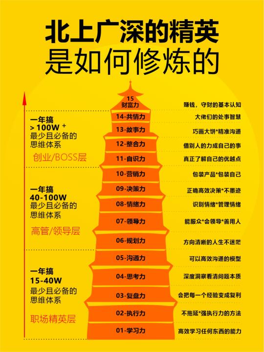 北上广深【精英修炼指南】