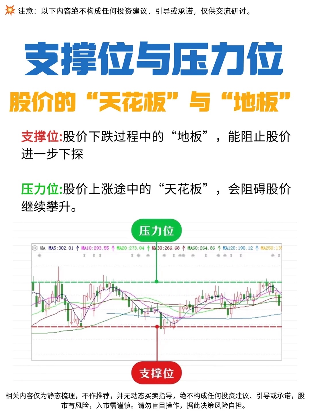 🔥一文看懂支撑位与压力位： 
