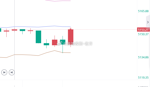🌊 水到绝境是瀑布，人到绝境就是重生！打响今日第一单：黄金参考现价：5153空