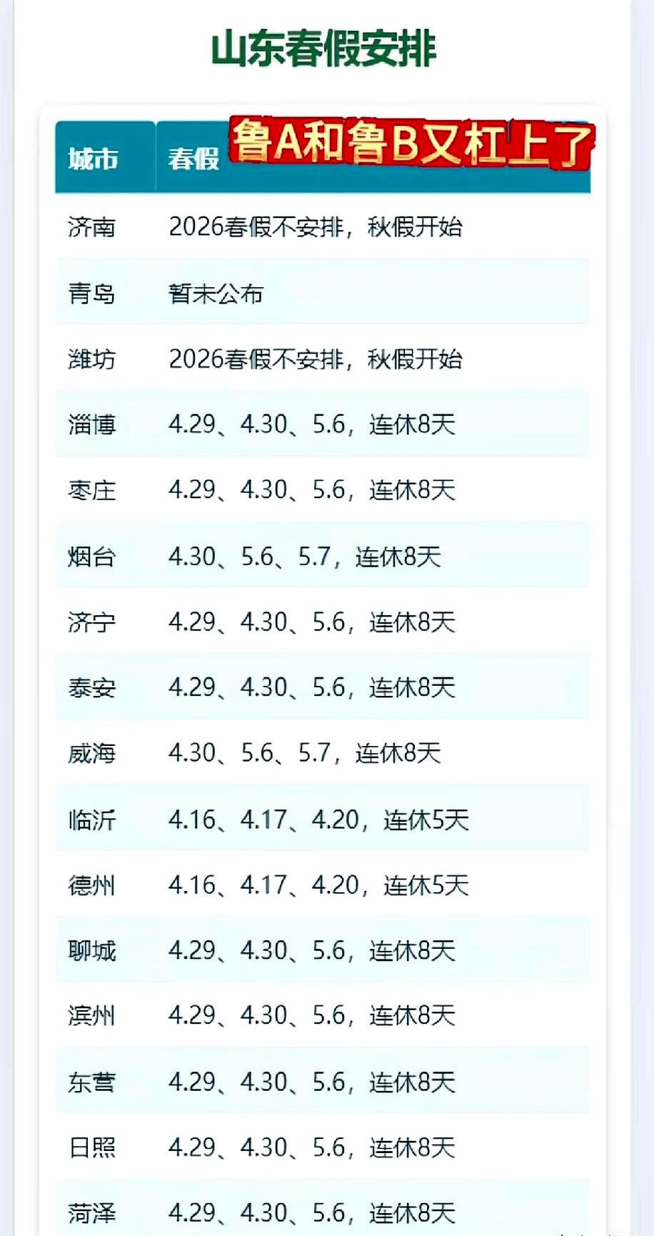 春假到底放给谁看的？
山东几个城市这又较上劲了。
说实在的，现在又不指着学生回家
