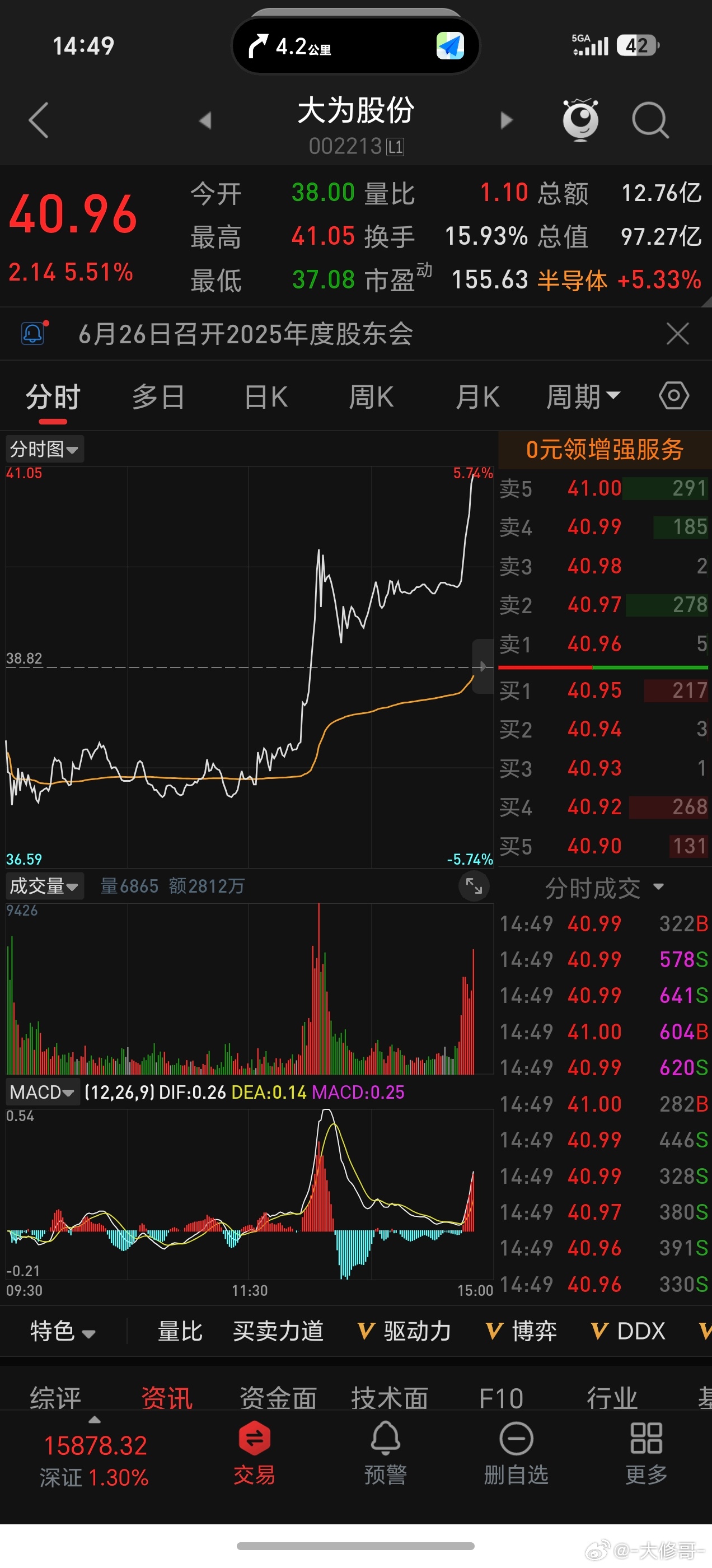 全体起立，卖一半 