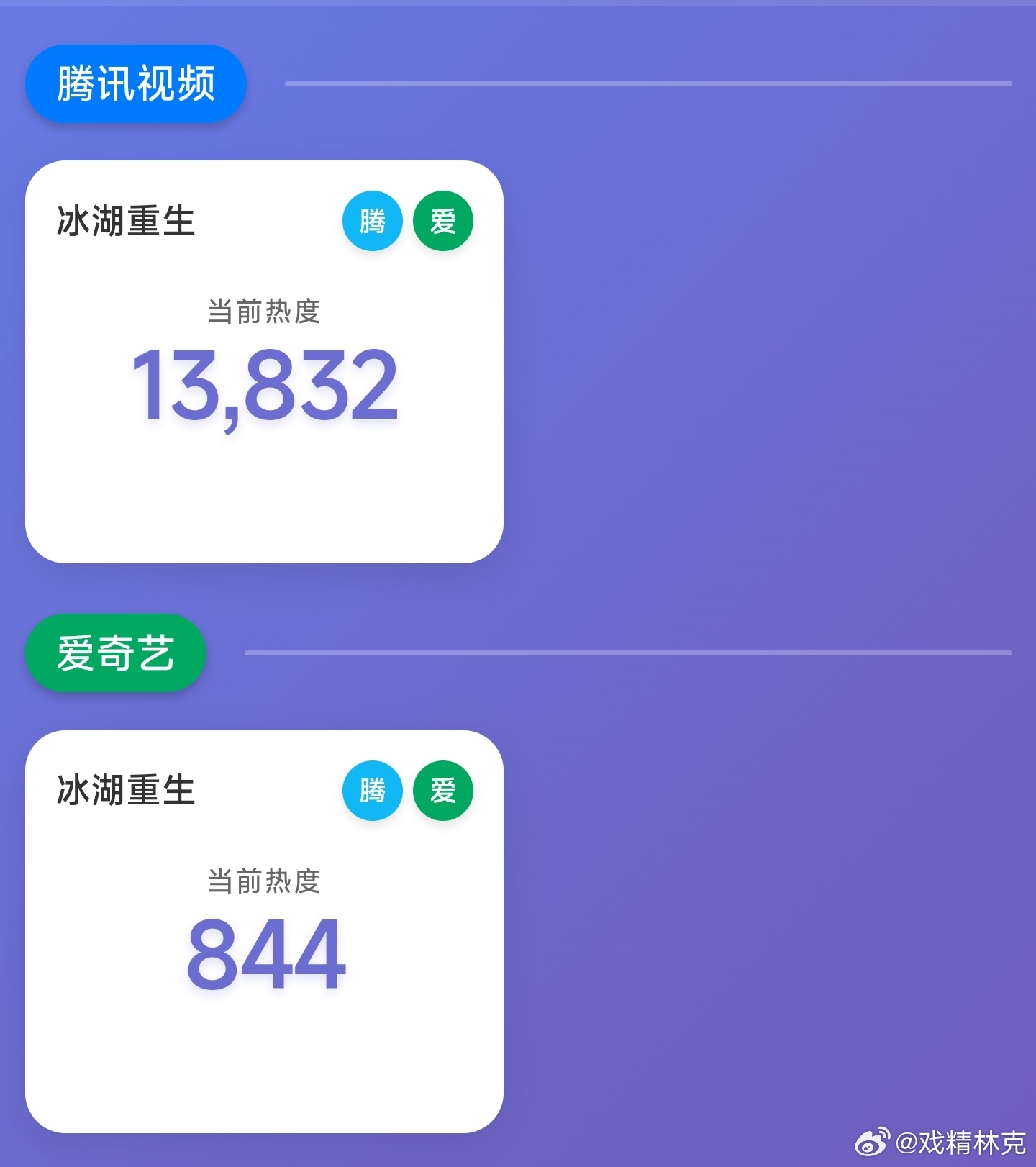 冰湖重生 热度起点🐧13832，🥝844