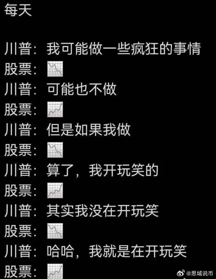 这个周期因为特朗普而没有谱，都靠他画线 