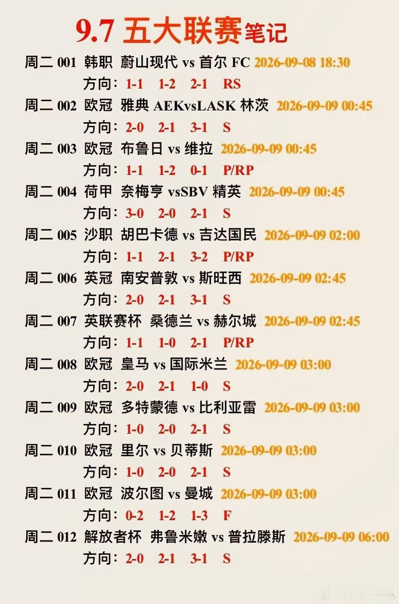 周二赛程看点拉满：韩职、欧冠、荷甲、沙职多场重磅对决接连登场，皇马对阵国米，曼城