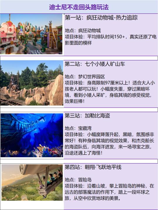吐血整理！上海迪士尼游玩项目顺序推荐！必看