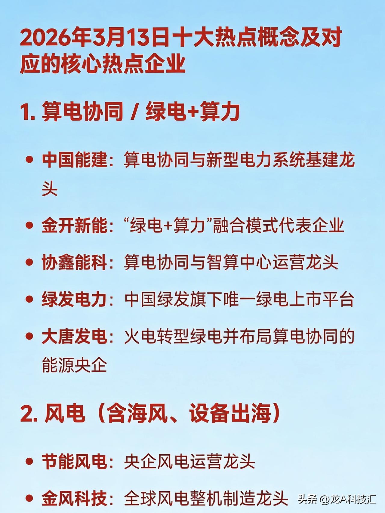 2026年3月13日十大热点概念及对应的核心热点企业

1. 算电协同 / 绿电
