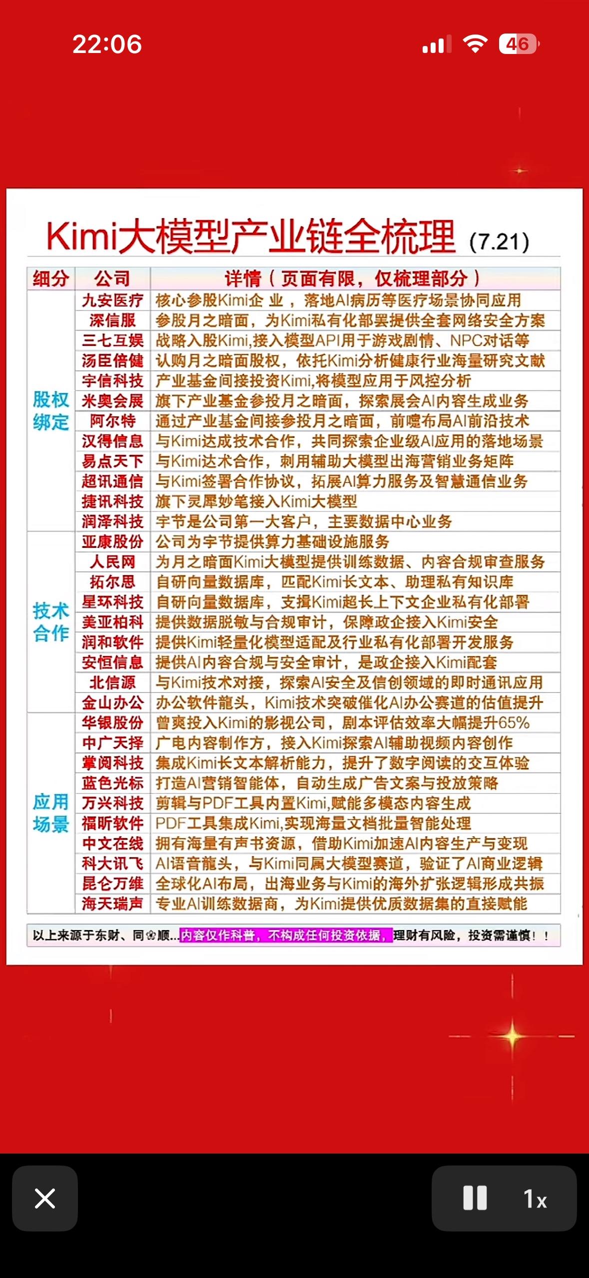 Kimi大模型产业链全梳理，一图看懂！

Kimi大模型产业链那可太有看头了！从