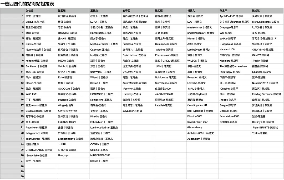 🎀（仅一班）TF四代站姐/站哥拉表 