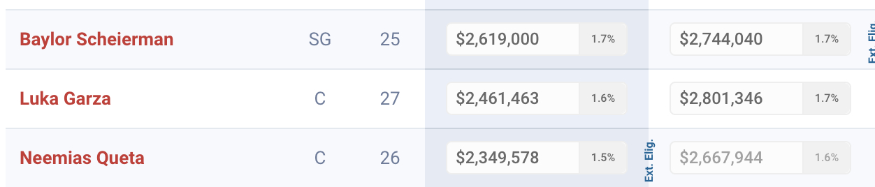令人心碎的真相：凯尔特人最后分到了490万奢侈税球队的罚款，等于白嫖了沙伊尔曼和