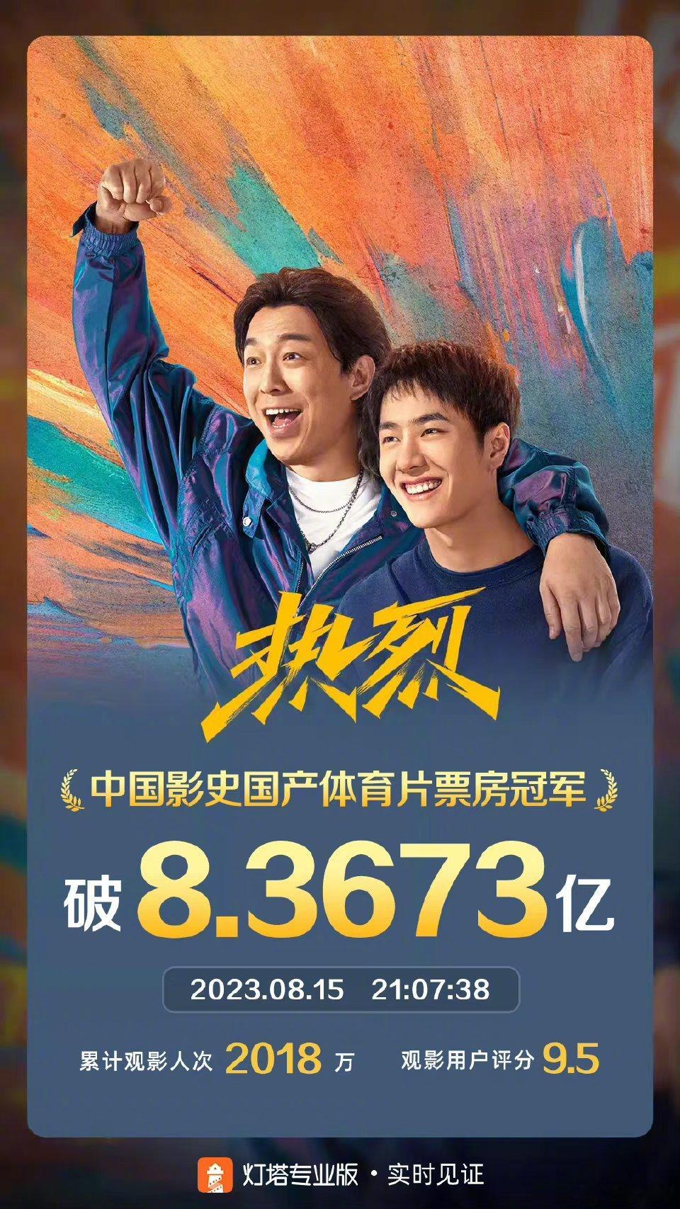 #热烈成中国影史国产体育片票房冠军#《八角笼中》不算体育片吗？那算什么片？ ​​