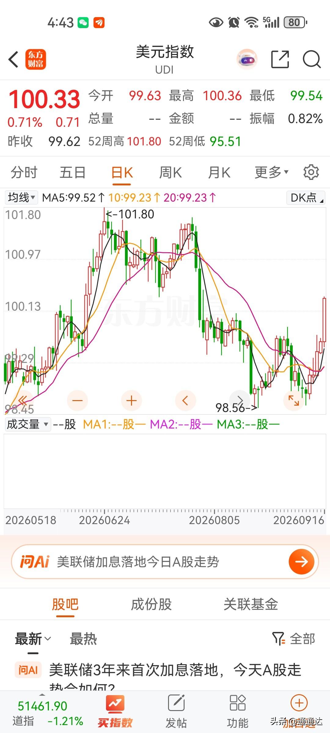 美元的强势对我们股市打压是非常明显，因为美国主要靠科技，我们还是靠低工资低成本出