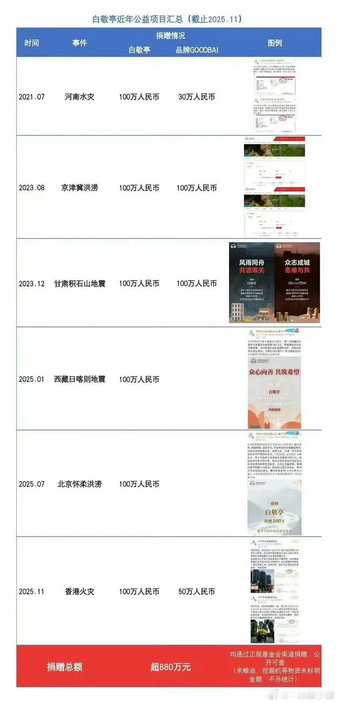 刘大锤说白敬亭住联排别墅有bing啊！才过去几天啊，又拉白敬亭站岗！我都心疼小白