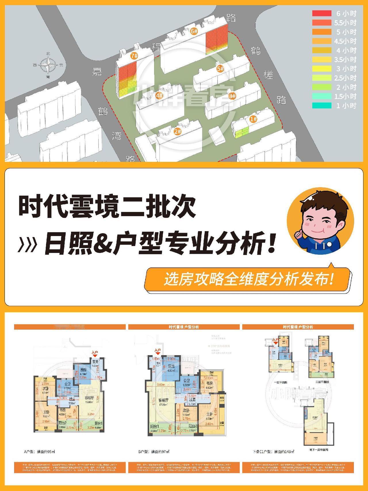时代雲境二批次日照&户型专业分析！上海买房 上海新房 上海楼市 @小胖看房直播精