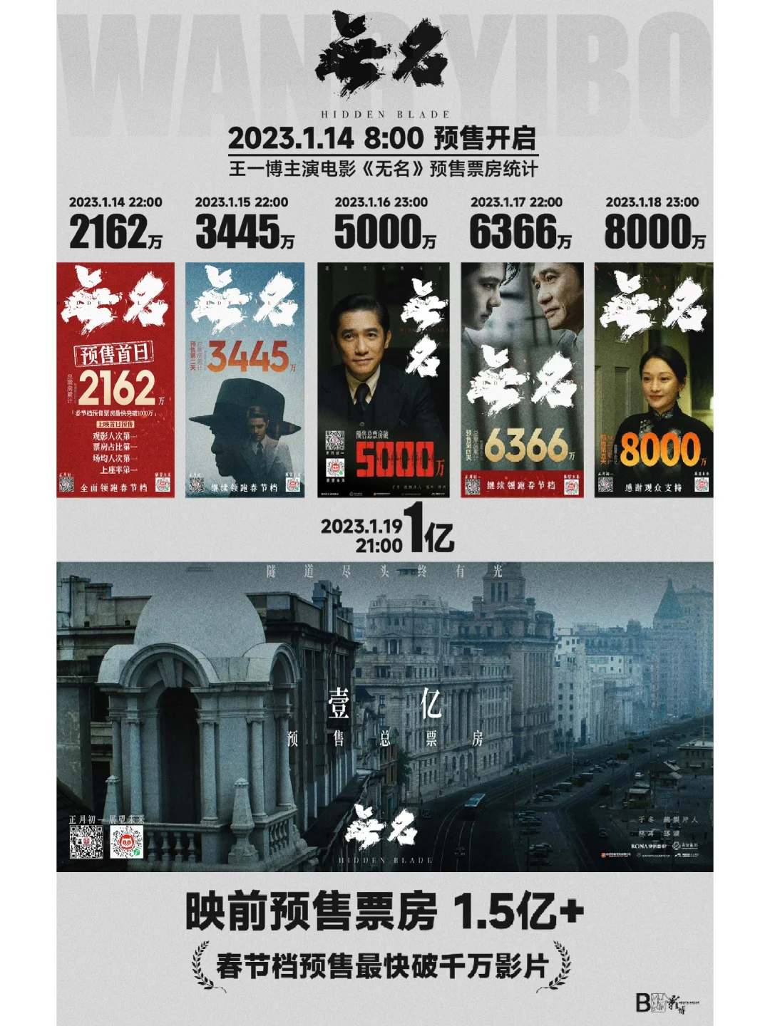 一个王一博电影的预售票房记录（2023）