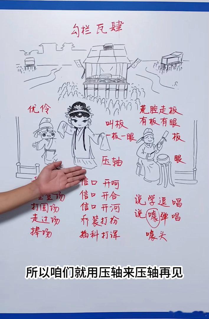 老祖宗还是太全面了原来这么多词都是从剧场来的历史知识 ​​​