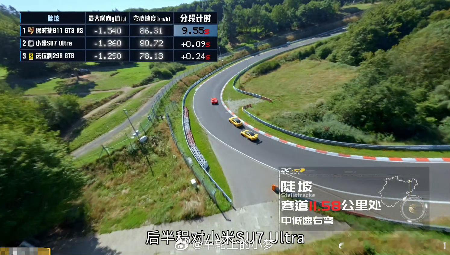 谁懂啊！东门老师自玩自梗也太好笑了，日本人梗刻进DNA！一边看赛道对比，一边看中