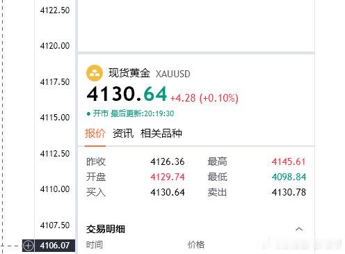 黄金晚间思路；4130看上，目的地4150（个人观点，仅供参考！） 