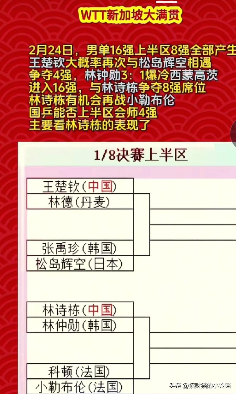 2月24日，WTT新加坡大满贯男单16强上半区8强全部产生。
他们分别是:王楚钦