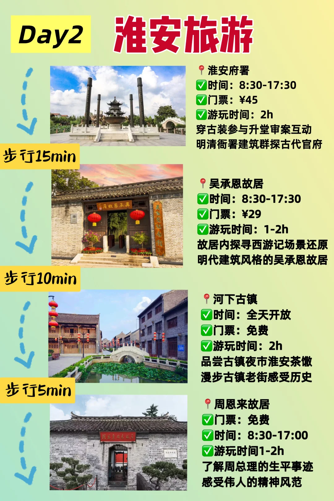 淮安旅游2天1晚超全攻略！