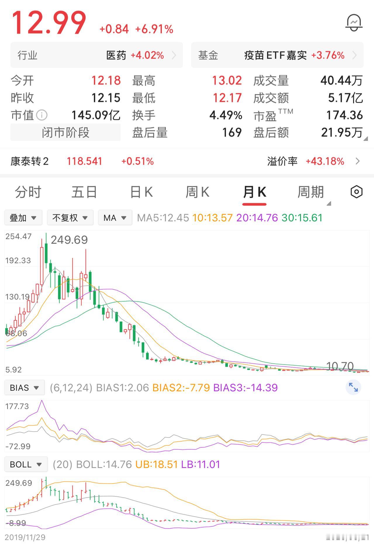 一位股民240元时买入3000股，投入72万。当时行情十分火爆，他笃信长期价值投