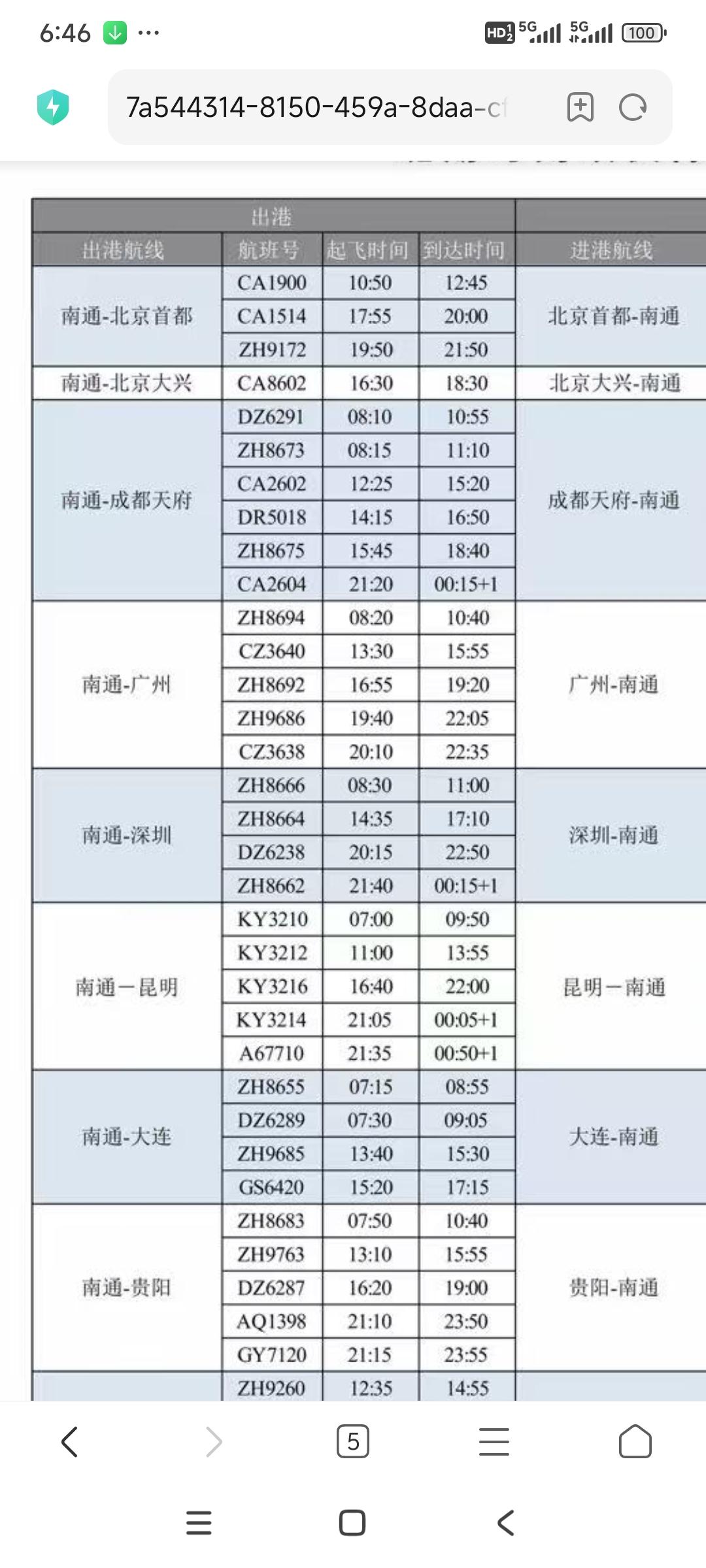 南通飞全国各地只有37个城市

南通飞北京每天4个航班，最早10:50，最晚19