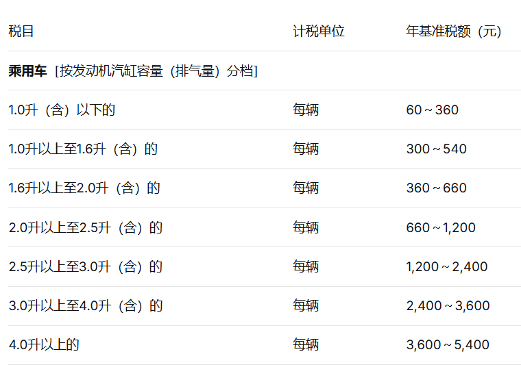 节能汽车新能源汽车车船税优惠政策调整 明年增程插混都要收车船税了，除了纯电车以外