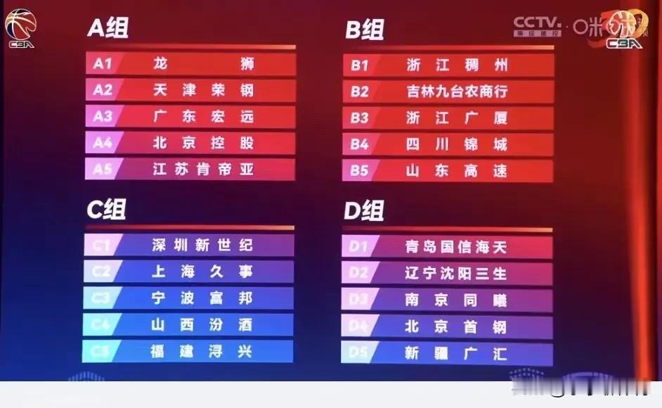 CBA首届俱乐部杯广东成为最大赢家。根据分组规则，小组前两名出线。而广东所在的A