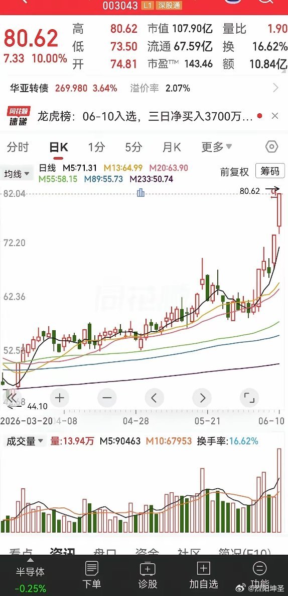 固态电池是锂电池下一代技术的核心路线，在A股市场固态电池设备有所布局，并且能实现