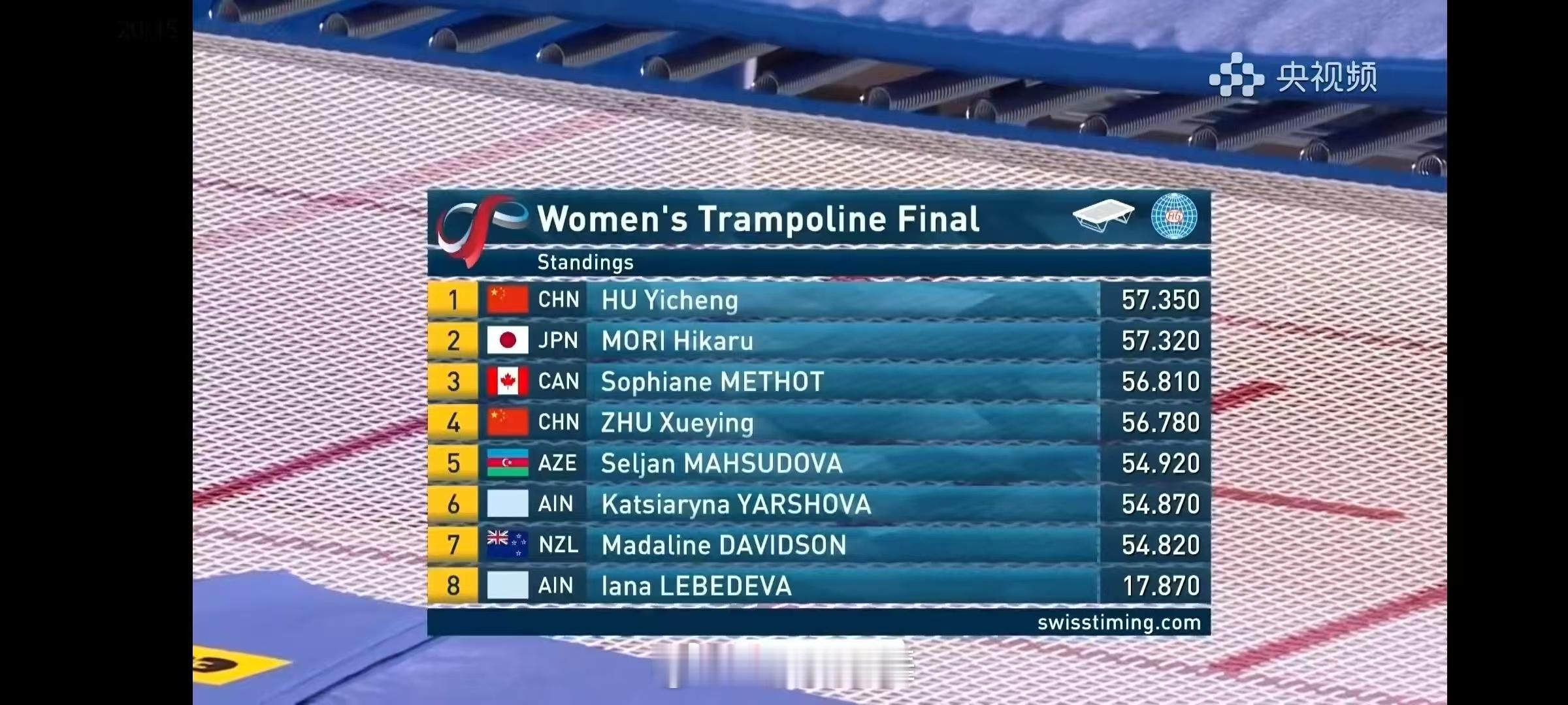 2025年世界蹦床锦标赛女子网上个人决赛（奥运项目）🥇🇨🇳胡译乘57.35