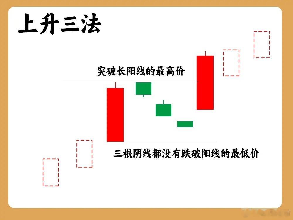 1. 金针探底：出现在下跌末期，长下影线，预示股价下跌中有买盘承接。2. 涨停双