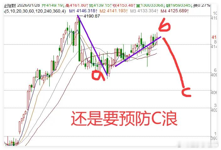 1.28日午评:超3500股下跌,A股风格转换，接下来怎么办？上午那么大的利好，