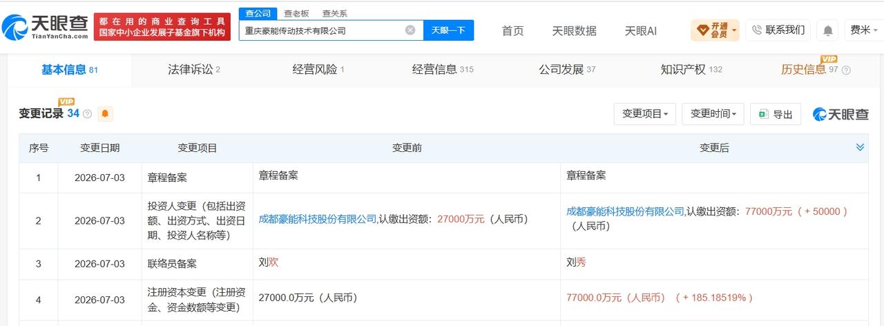 豪能股份旗下重庆传动技术公司增资至7.7亿 增幅约185%

天眼查App显示，