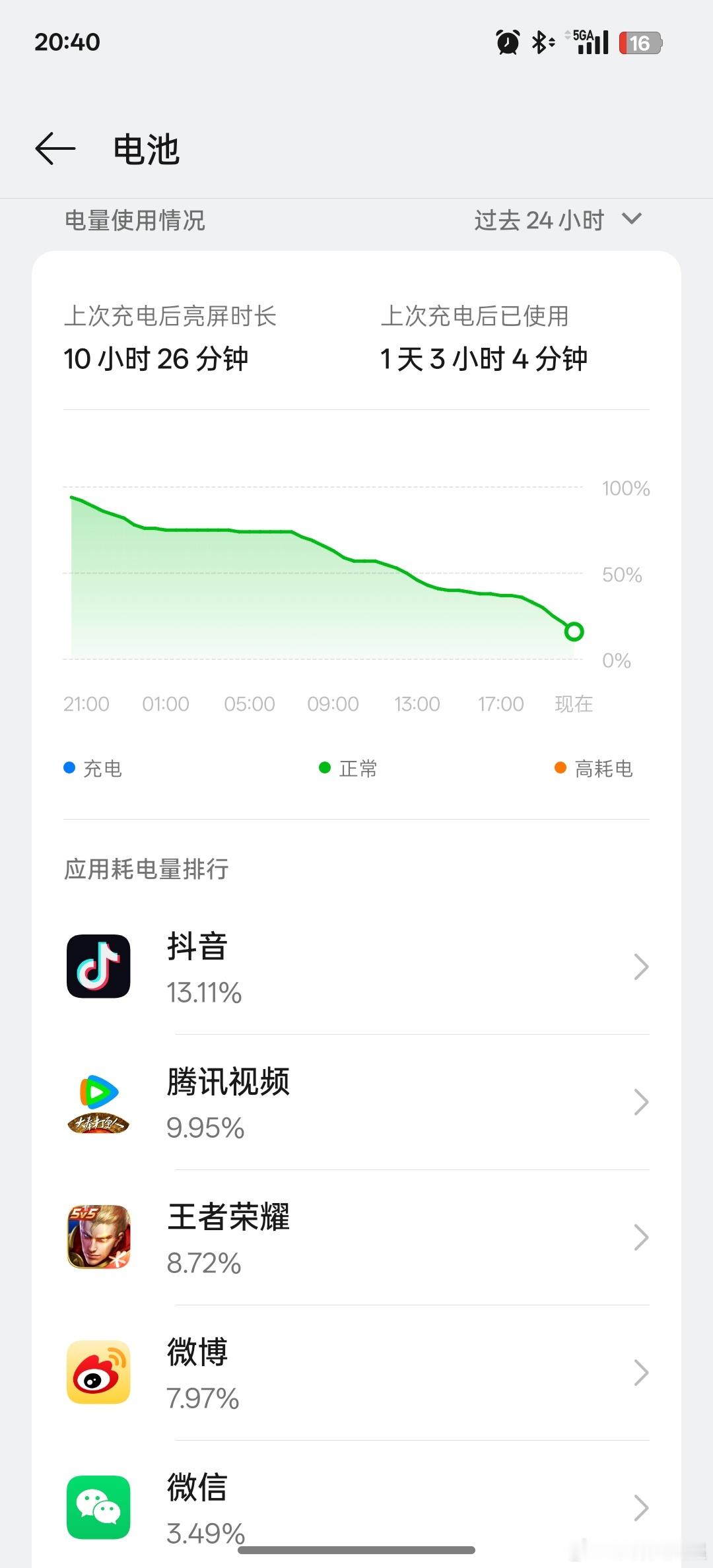 一加Ace5 Pro主力机体验一周了，感觉后面就没必要再分享续航表现了吧，稳得一