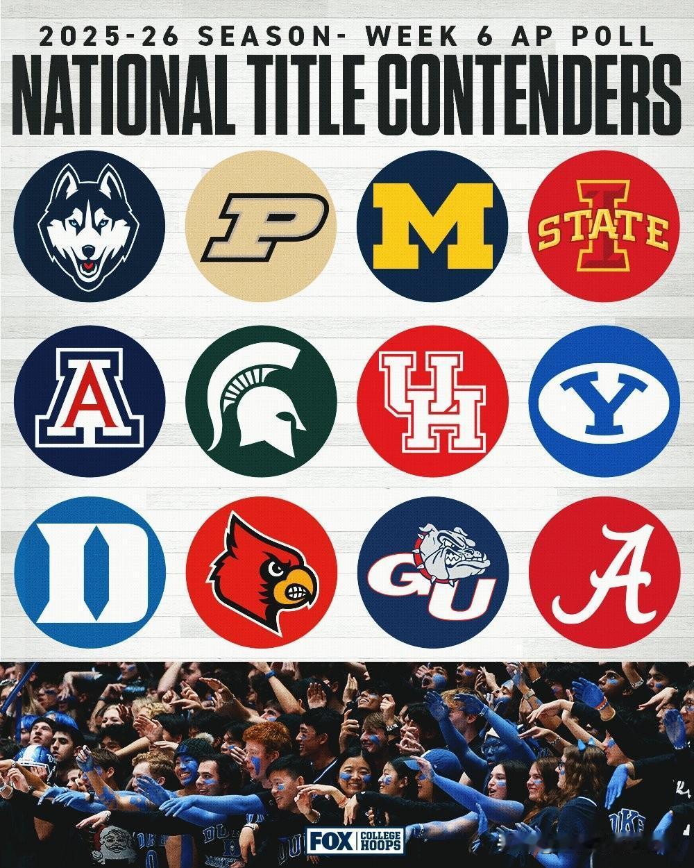 自2004年以来的冠军球队都是在第六周美联社榜单排名前12位，自1997年以来每